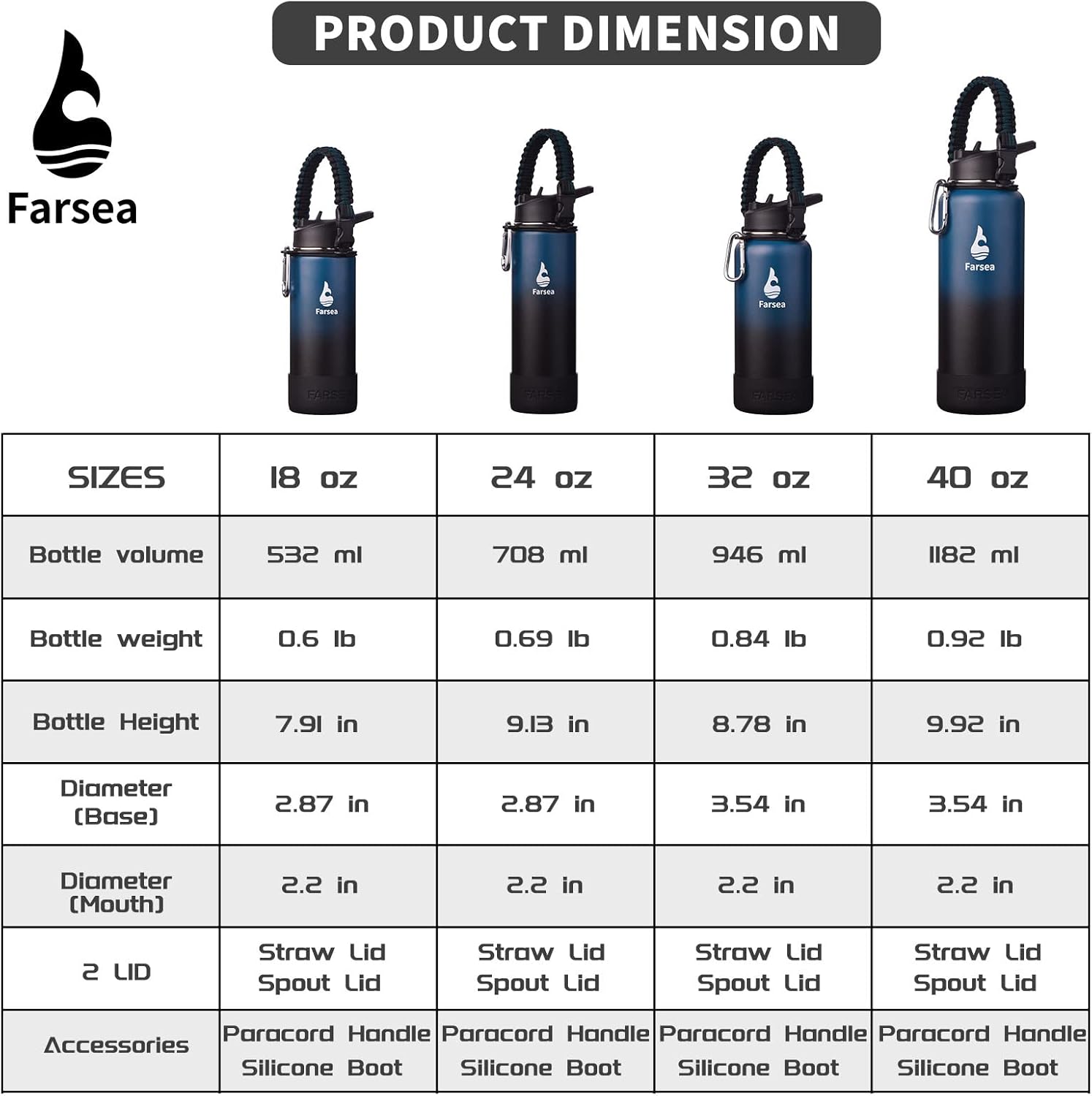 Farsea Insulated Water Bottle With Paracord Handle, Protective Silicone Boot and 2 Lids (Straw Lid & Spout Lid), Stainless Steel Water Bottle Wide Mouth, Double Wall Sweat-Proof BPA-Free, 18 oz